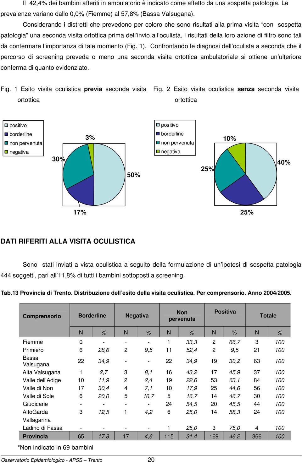 di filtro sono tali da confermare l importanza di tale momento (Fig. 1).