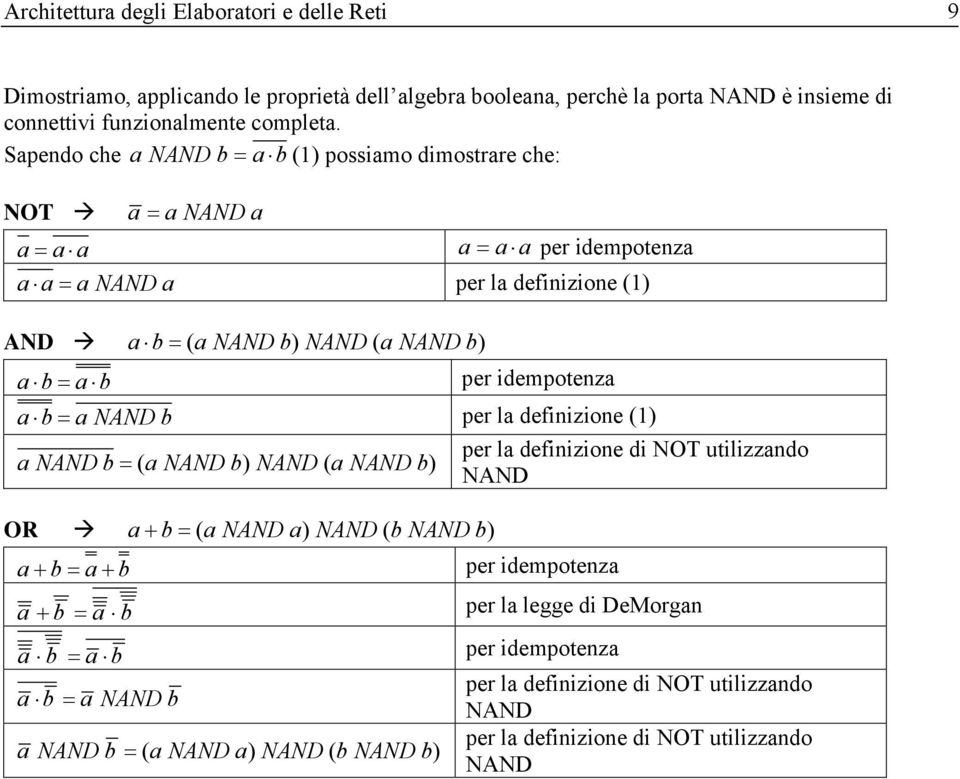 per idempotenza a b = a NAND b per la definizione (1) a NAND b = ( a NAND b) NAND ( a NAND b) per la definizione di NOT utilizzando NAND OR a + b = ( a NAND a) NAND ( b NAND b) a + b = a + b per
