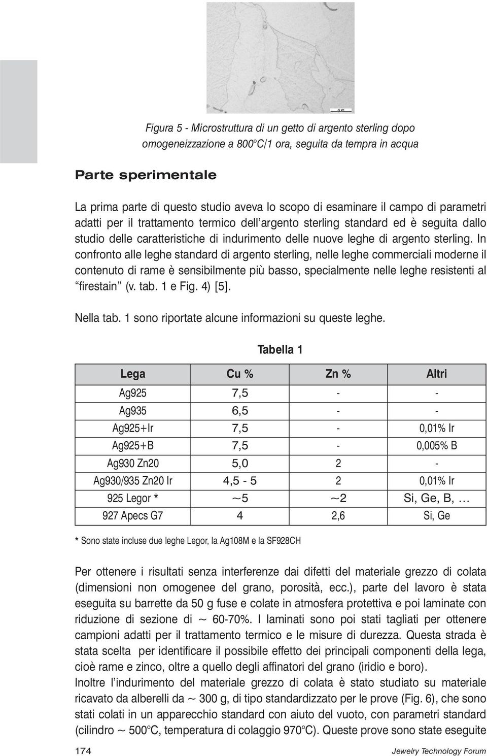 In confronto alle leghe standard di argento sterling, nelle leghe commerciali moderne il contenuto di rame è sensibilmente più basso, specialmente nelle leghe resistenti al firestain (v. tab. 1 e Fig.