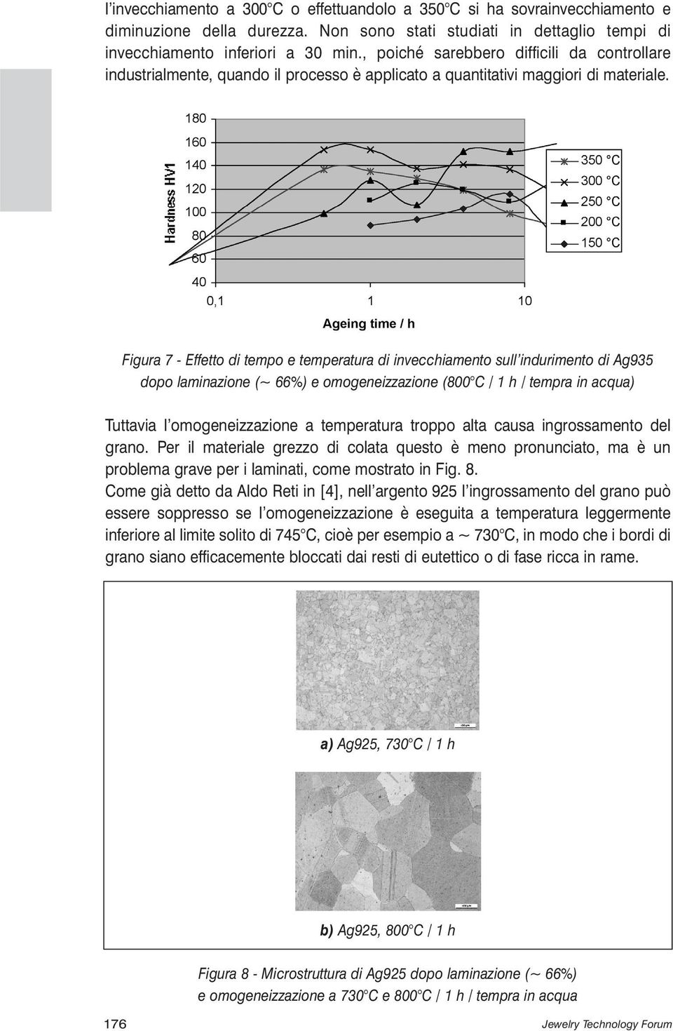 Figura 7 - Effetto di tempo e temperatura di invecchiamento sull indurimento di Ag935 dopo laminazione (~ 66%) e omogeneizzazione (800 C / 1 h / tempra in acqua) Tuttavia l omogeneizzazione a