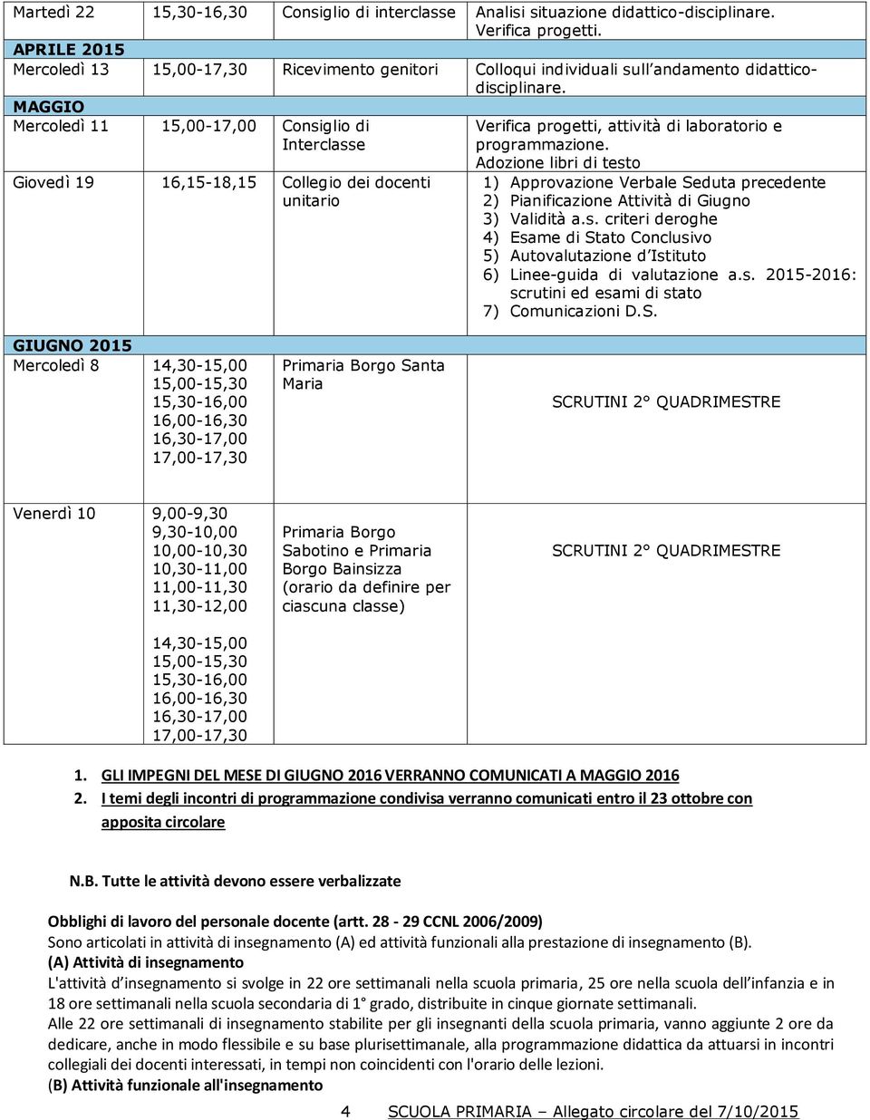 MAGGIO Mercoledì 11 15,00-17,00 Consiglio di Interclasse Giovedì 19 16,15-18,15 Collegio dei docenti Verifica progetti, attività di laboratorio e programmazione.