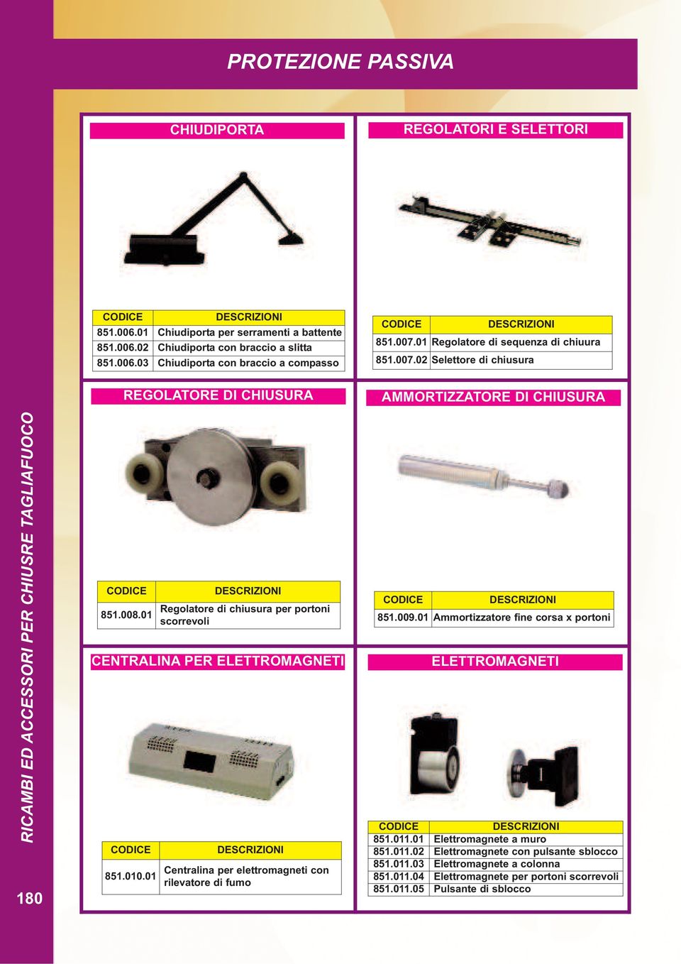 01 Regolatore di chiusura per portoni scorrevoli CENTRALINA PER ELETTROMAGNETI 851.010.01 Centralina per elettromagneti con rilevatore di fumo AMMORTIZZATORE DI CHIUSURA 851.009.