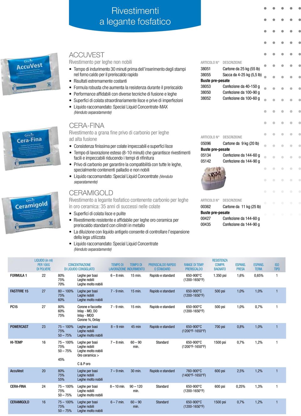 prive di imperfezioni -MAX CERA-FINA Rivestimento a grana fine privo di carbonio per leghe ad alta fusione Consistenza finissima per colate impeccabili e superfici lisce Tempo di lavorazione esteso