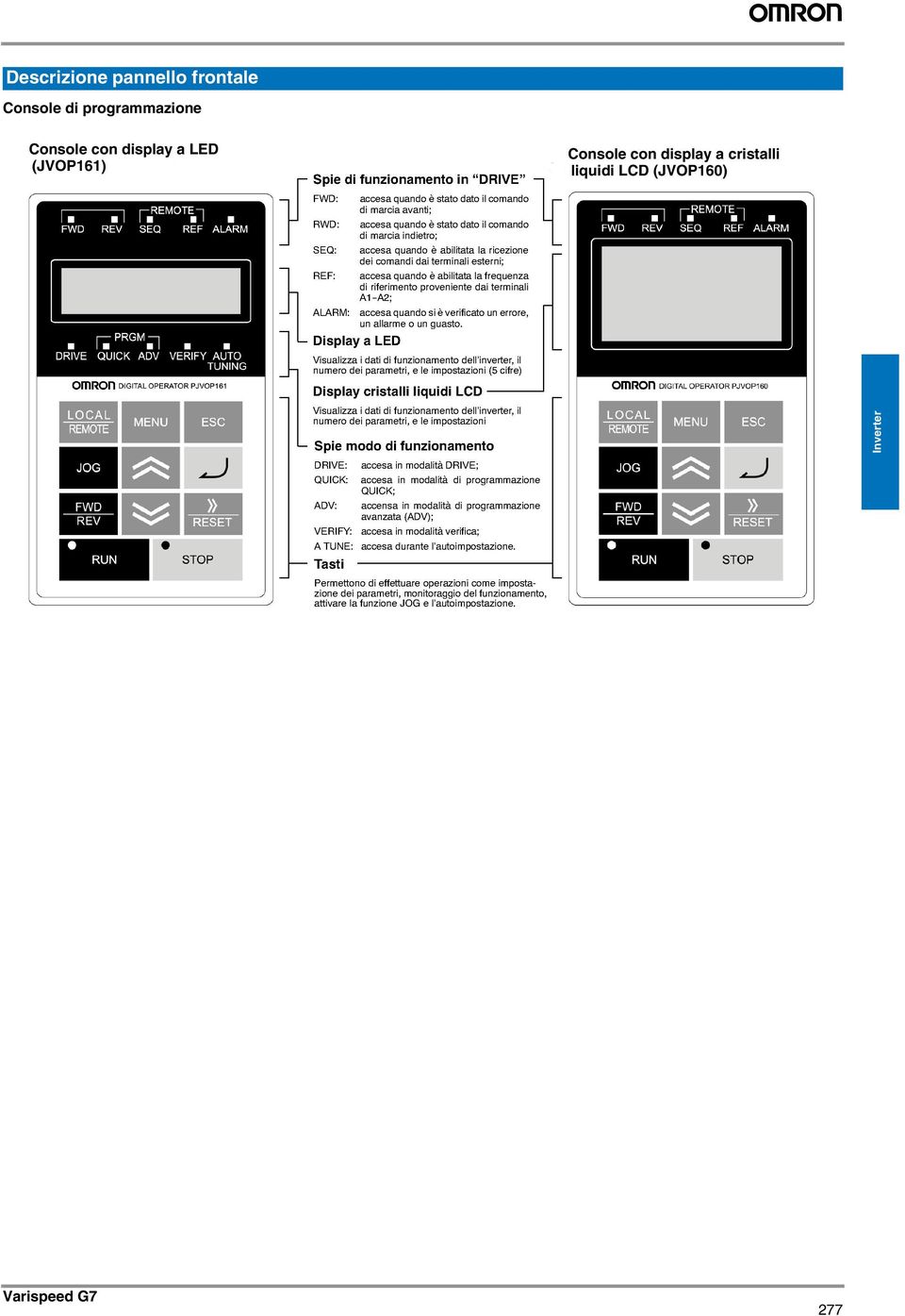 a LED (JVOP161) Console con display a