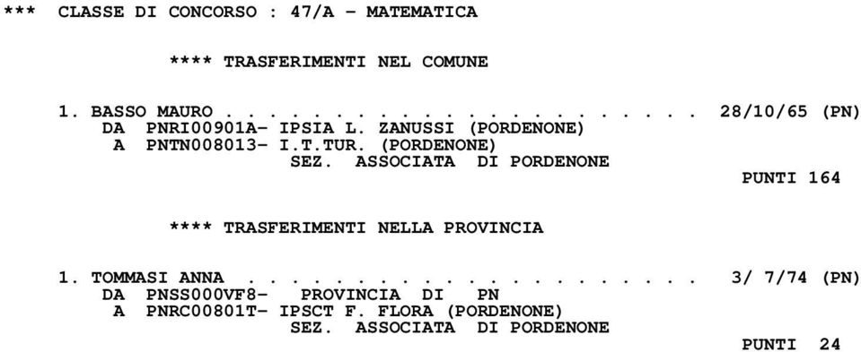 ZANUSSI (PORDENONE) A PNTN008013- I.T.TUR. (PORDENONE) PUNTI 164 1. TOMMASI ANNA.