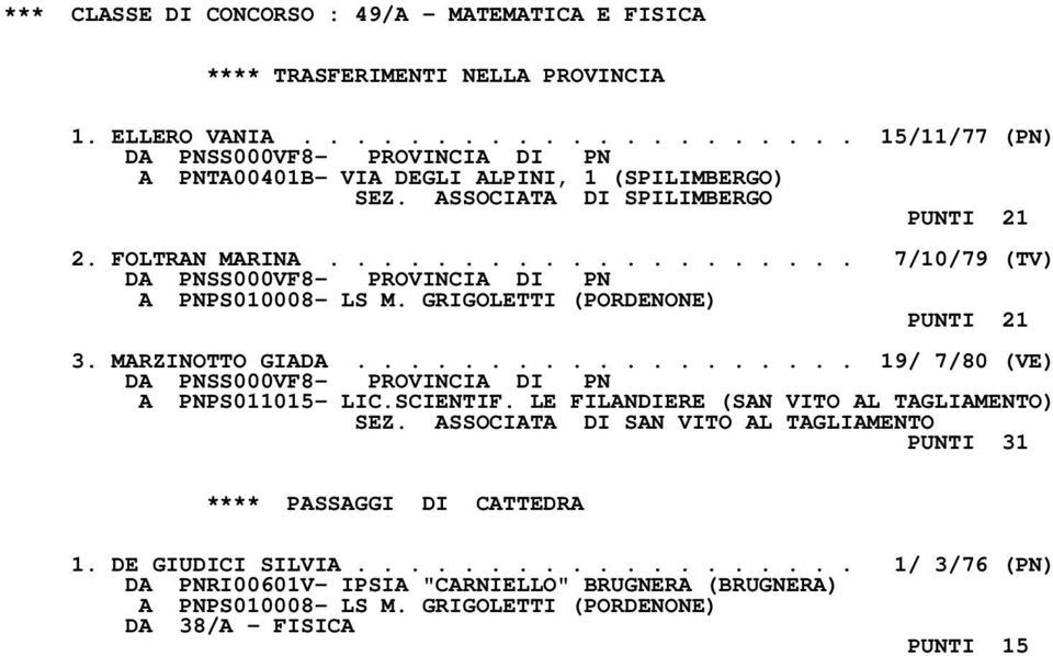 .................. 19/ 7/80 (VE) DA PNSS000VF8- PROVINCIA DI PN A PNPS011015- LIC.SCIENTIF. LE FILANDIERE (SAN VITO AL TAGLIAMENTO) SEZ.