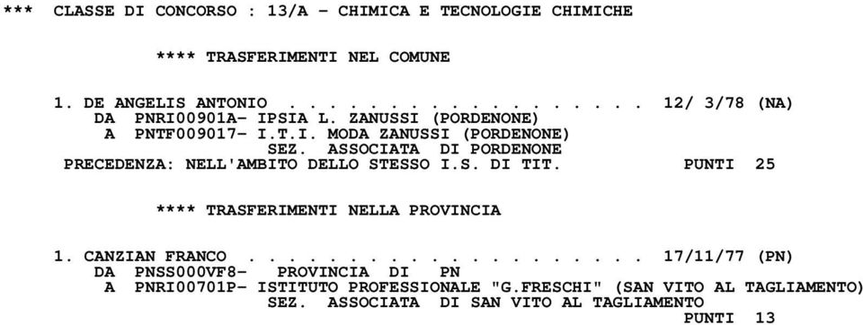 S. DI TIT. PUNTI 25 1. CANZIAN FRANCO.................... 17/11/77 (PN) DA PNSS000VF8- PROVINCIA DI PN A PNRI00701P- ISTITUTO PROFESSIONALE "G.