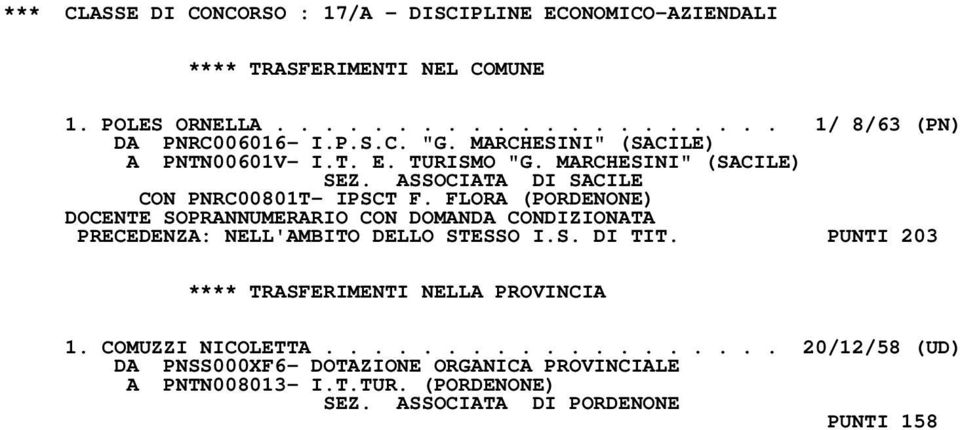 FLORA (PORDENONE) DOCENTE SOPRANNUMERARIO CON DOMANDA CONDIZIONATA PRECEDENZA: NELL'AMBITO DELLO STESSO I.S. DI TIT. PUNTI 203 1.