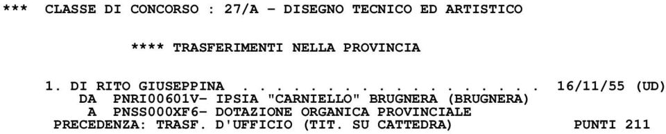 ................. 16/11/55 (UD) DA PNRI00601V- IPSIA "CARNIELLO"