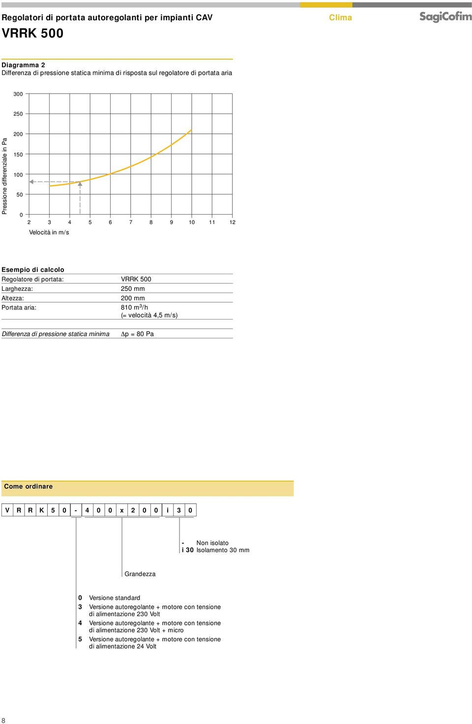 minima Δp = 80 Pa Come ordinare V R R K 5 0-4 0 0 x 2 0 0 i 3 0 - Non isolato i 30 Isolamento 30 mm Grandezza 0 3 4 5 Versione standard Versione autoregolante + motore con