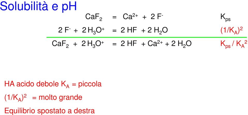 a 2+ + 2 H 2 O K ps / K 2 A HA acido debole K A =