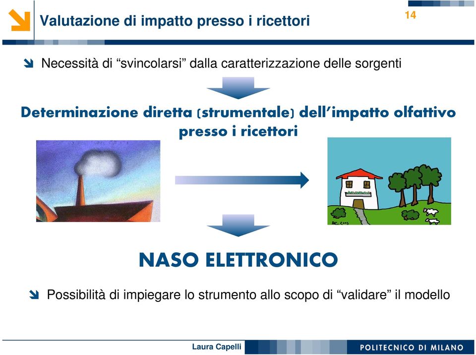 diretta (strumentale) dell impatto olfattivo presso i ricettori NASO