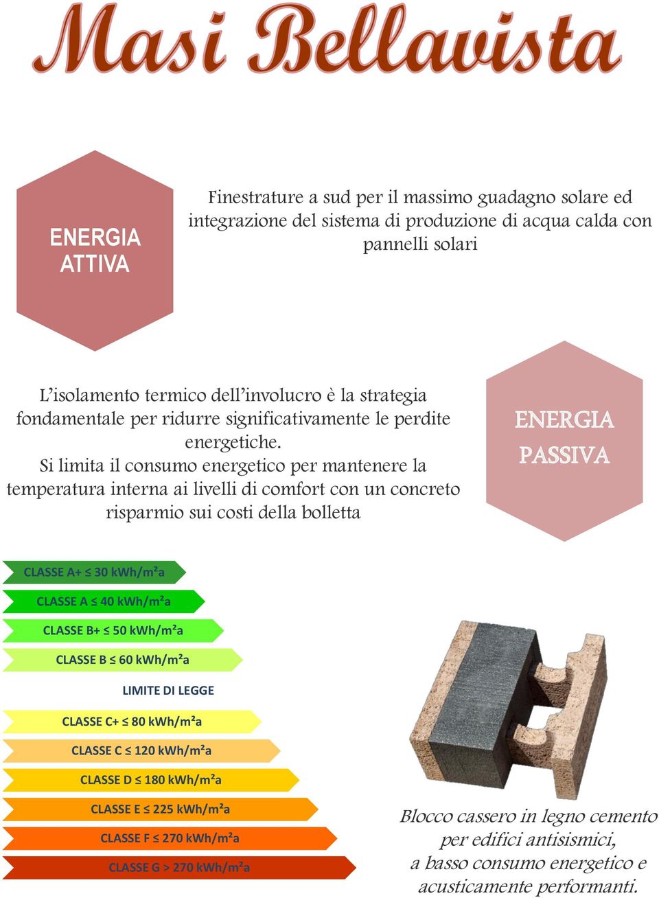 Si limita il consumo energetico per mantenere la temperatura interna ai livelli di comfort con un concreto risparmio sui costi della bolletta ENERGIA PASSIVA CLASSE A+ 30 kwh/m²a CLASSE A