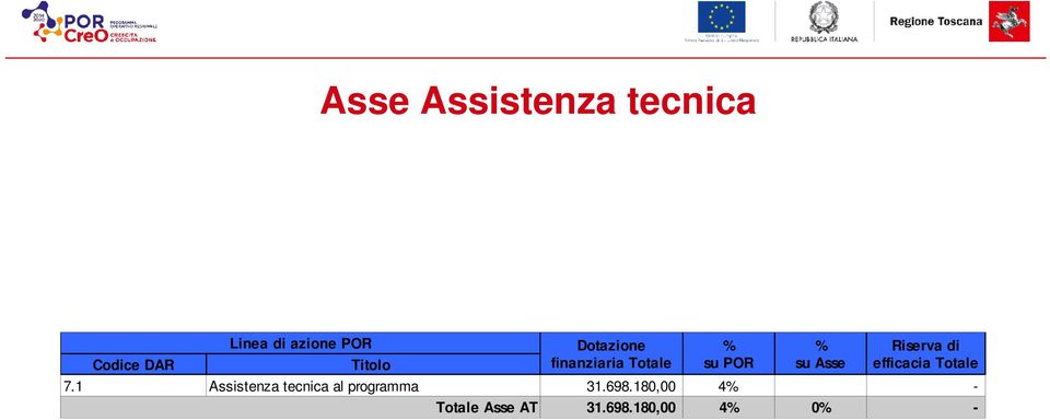 Riserva di efficacia Totale 7.