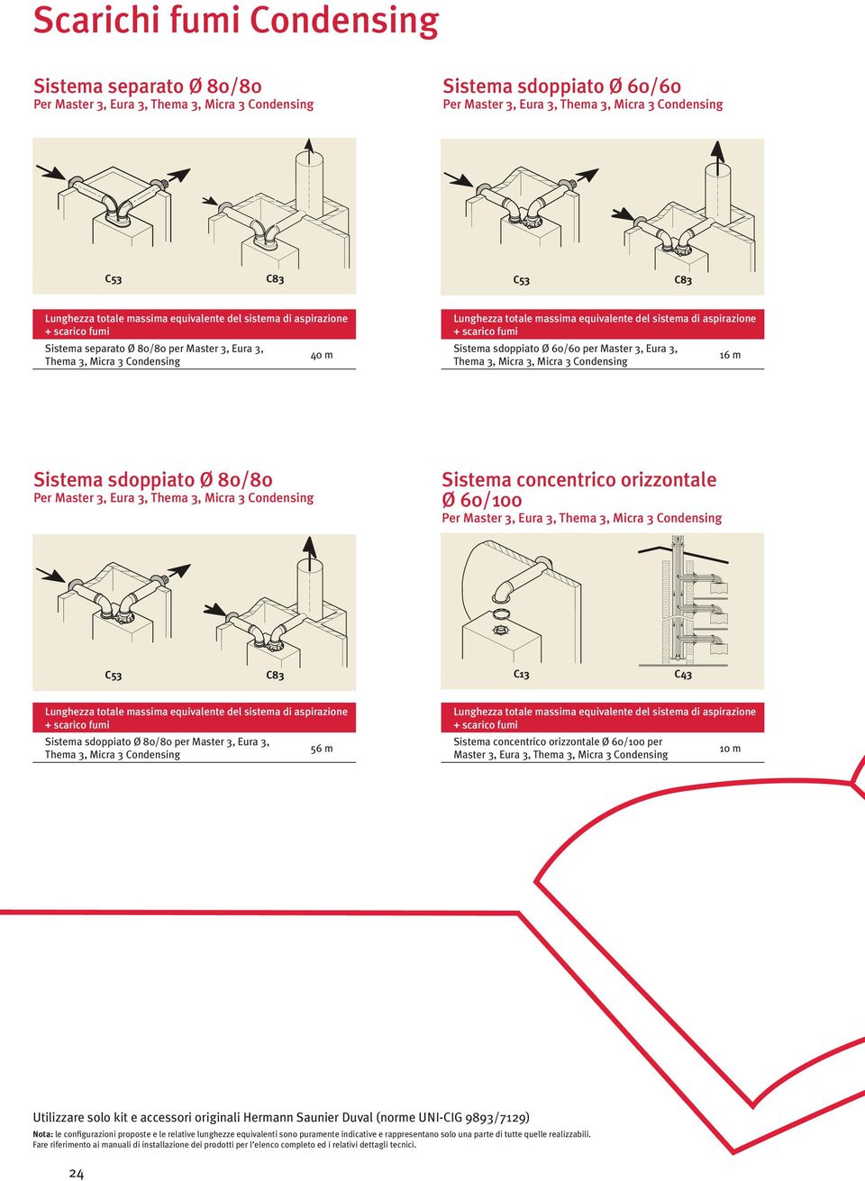 3, Eura 3, Thema 3, Micra 3 Condensing Sistema concentrico orizzontale Ø 60/0 Per Master 3, Eura 3, Thema 3, Micra 3 Condensing C53 C83 C13 C43 Sistema sdoppiato Ø 80/80 per Master 3, Eura 3, Thema