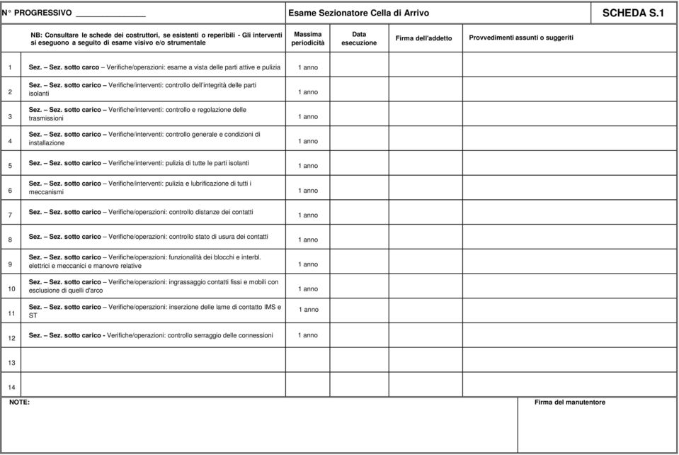 Sez. sotto carico Verifiche/interventi: pulizia e lubrificazione di tutti i meccanismi Sez. Sez. sotto carico Verifiche/operazioni: controllo distanze dei contatti Sez. Sez. sotto carico Verifiche/operazioni: controllo stato di usura dei contatti Sez.