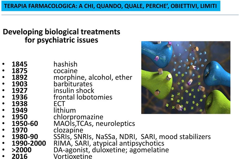 chlorpromazine 1950-60 MAOIs,TCAs, neuroleptics 1970 clozapine 1980-90 SSRIs, SNRIs, NaSSa, NDRI, SARI,