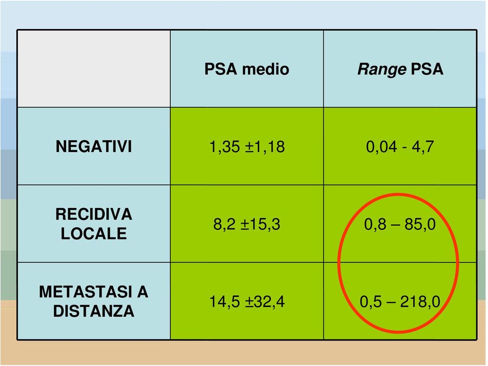 jpg 0,04-4,7 RECIDIVA LOCALE 8,2