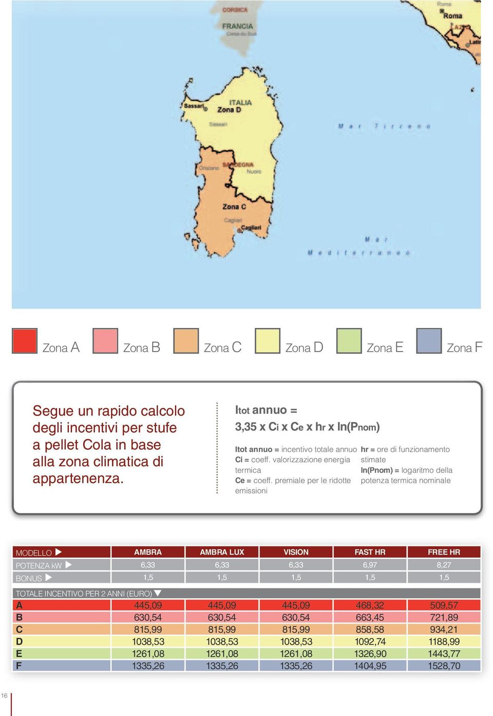 premiale per le ridotte emissioni hr = ore di funzionamento stimate ln(pnom) = logaritmo della potenza termica nominale AMBRA AMBRA LUX VISION FAST HR FREE HR POTENZA kw 6,33 6,33