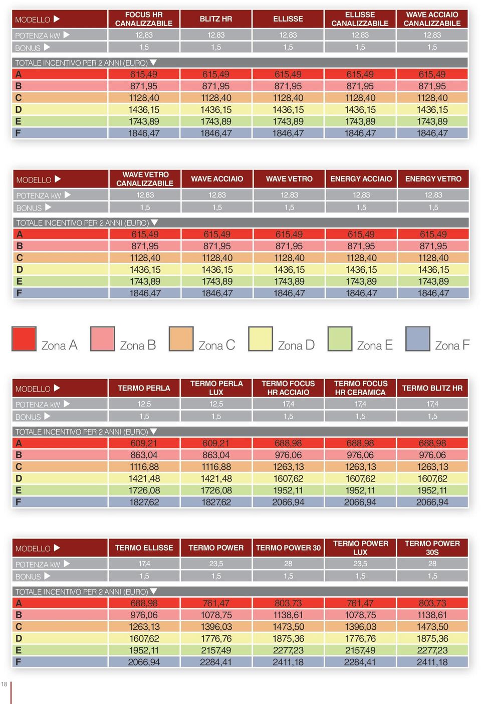 CANALIZZABILE WAVE ACCIAIO WAVE VETRO ENERGY ACCIAIO ENERGY VETRO POTENZA kw 12,83 12,83 12,83 12,83 12,83 1,5 1,5 1,5 1,5 A 615,49 615,49 615,49 615,49 615,49 B 871,95 871,95 871,95 871,95 871,95 C