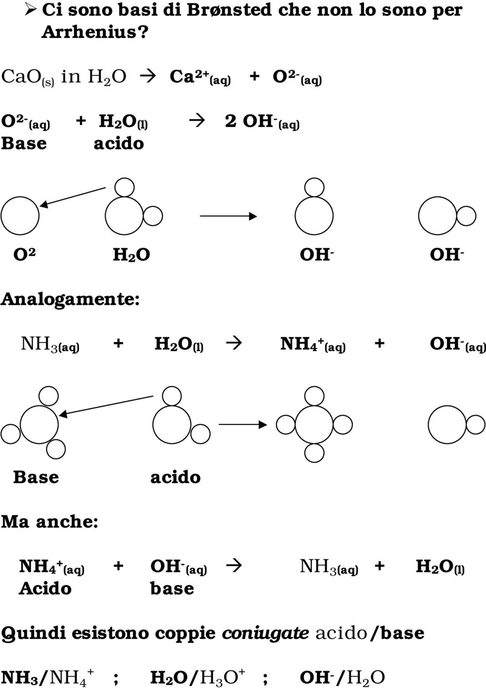 O OH - OH - Analogamente: NH 3 (aq) + H2O(l) NH4 + (aq) + OH - (aq) Base acido Ma anche: NH4