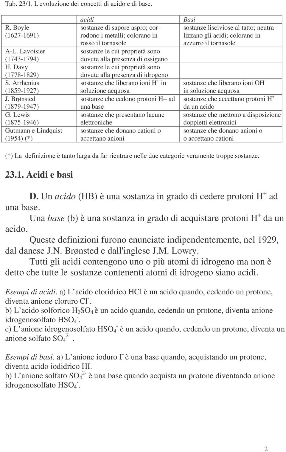 sostanze le cui proprietà sono dovute alla presenza di idrogeno sostanze che liberano ioni H + in soluzione acquosa sostanze che cedono protoni H+ ad una base sostanze che presentano lacune