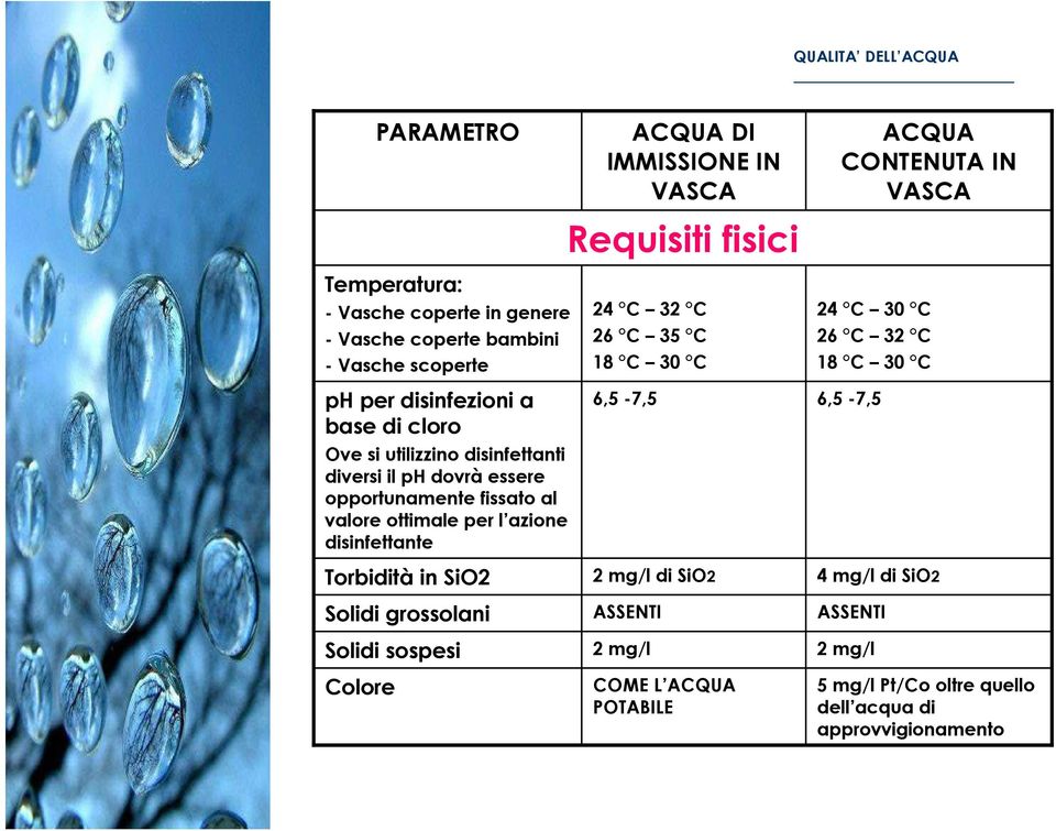 valore ottimale per l azione disinfettante Torbidità in SiO2 Solidi grossolani Solidi sospesi Colore 24 C 32 C 26 C 35 C 18 C 30 C 6,5-7,5 2 mg/l di SiO2