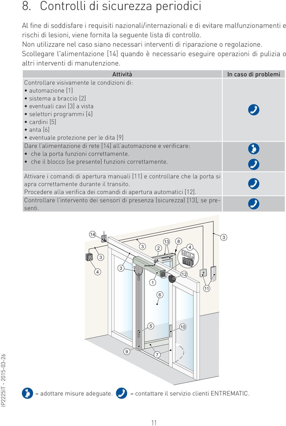 Attività Controllare visivamente le condizioni di: automazione [1] sistema a braccio [2] eventuali cavi [3] a vista selettori programmi [4] cardini [5] anta [6] eventuale protezione per le dita [9]