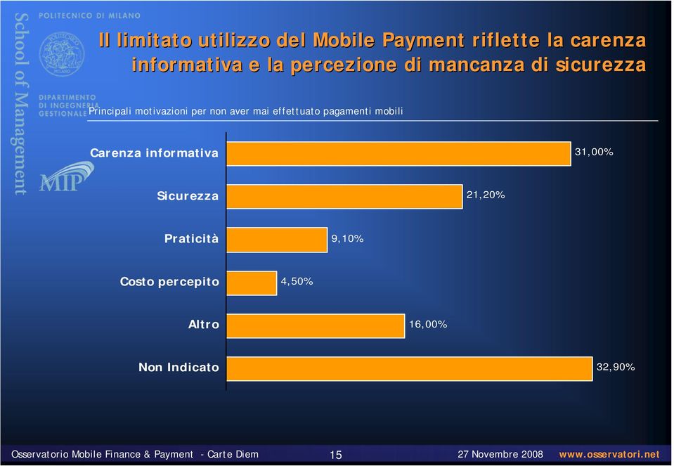 mobili Carenza informativa 31,00% Sicurezza 21,20% Praticità 9,10% Costo percepito