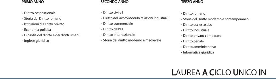 commerciale Diritto dell UE Diritto internazionale Storia del diritto moderno e medievale Diritto romano Storia del Diritto moderno e