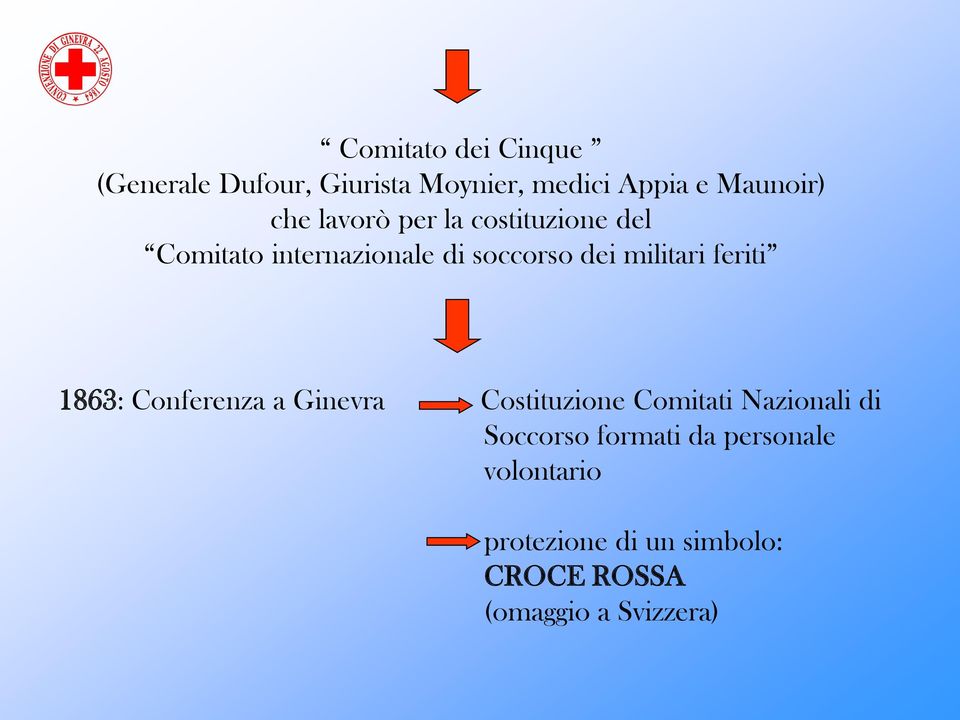 militari feriti 1863: Conferenza a Ginevra Costituzione Comitati Nazionali di