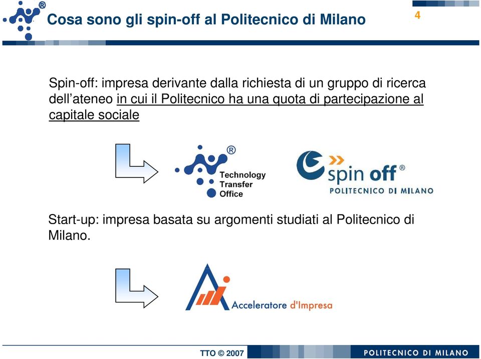 il Politecnico ha una quota di partecipazione al capitale sociale