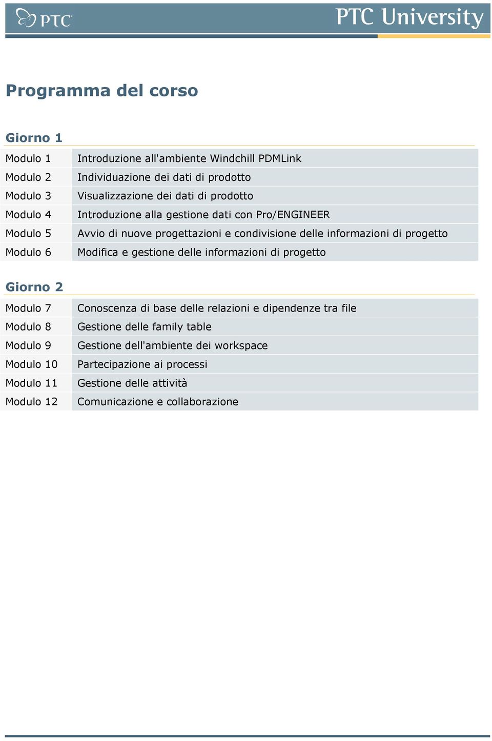 progetto Modifica e gestione delle informazioni di progetto Giorno 2 Modulo 7 Modulo 8 Modulo 9 Modulo 10 Modulo 11 Modulo 12 Conoscenza di base delle relazioni