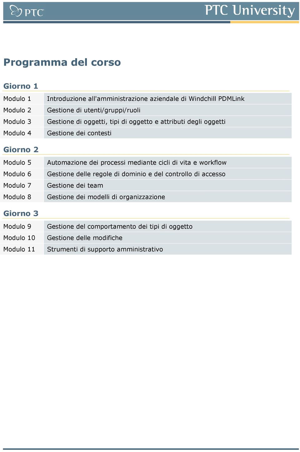 Automazione dei processi mediante cicli di vita e workflow Gestione delle regole di dominio e del controllo di accesso Gestione dei team Gestione dei