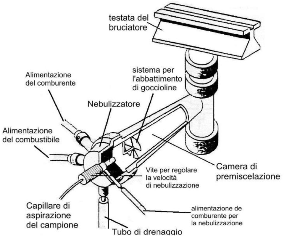 IPSIA E.