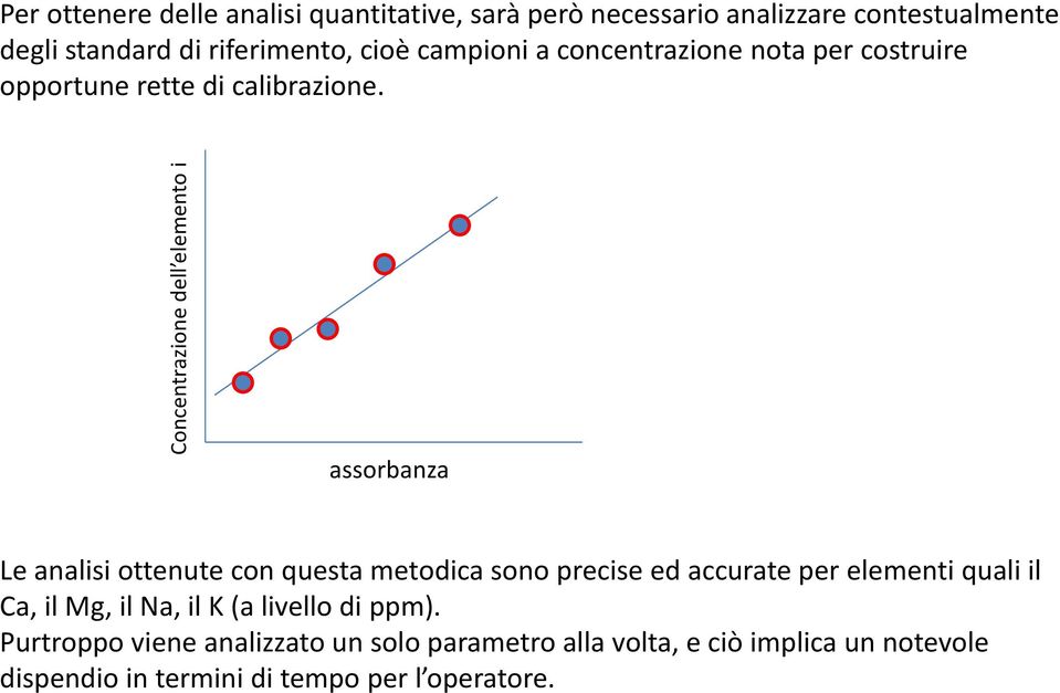 assorbanza Le analisi ottenute con questa metodica sono precise ed accurate per elementi quali il Ca, il Mg, il Na, il K (a