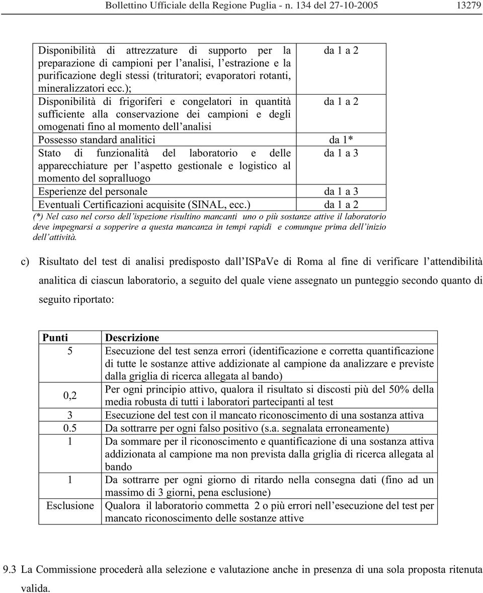 Stato di funzionalità del laboratorio e delle da 1 a 3 apparecchiature per l aspetto gestionale e logistico al momento del sopralluogo Esperienze del personale da 1 a 3 Eventuali Certificazioni