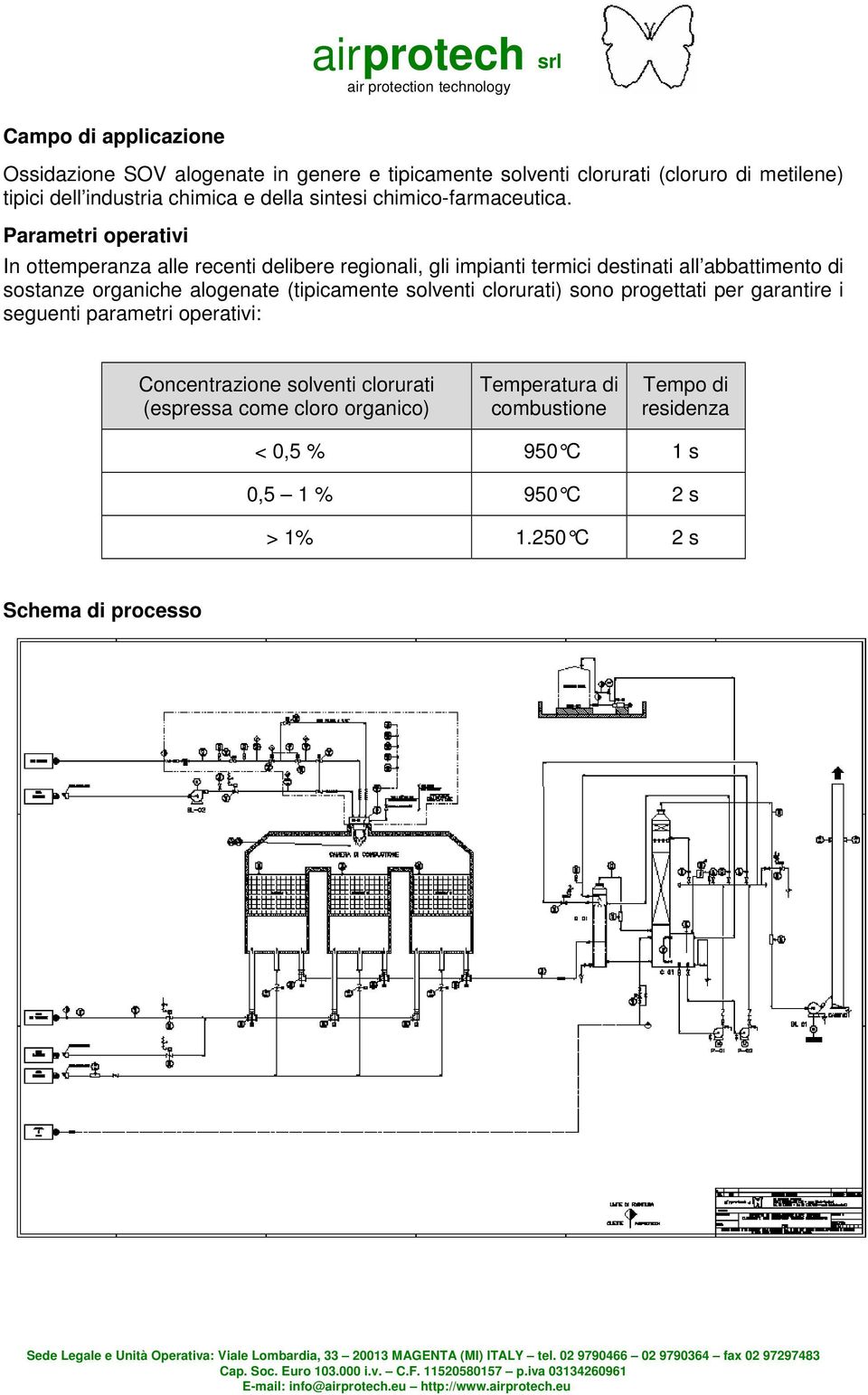 Parametri operativi In ottemperanza alle recenti delibere regionali, gli impianti termici destinati all abbattimento di sostanze organiche alogenate