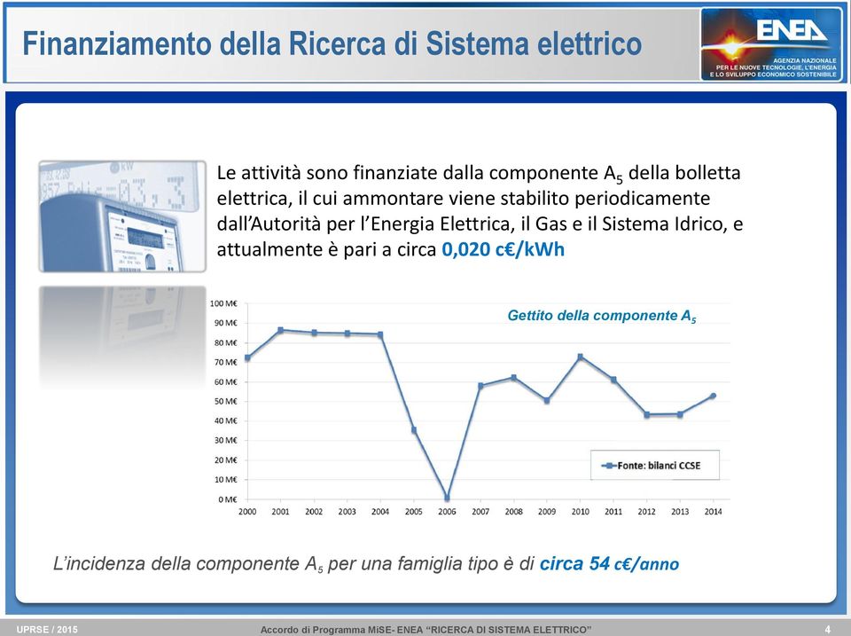 Energia Elettrica, il Gas e il Sistema Idrico, e attualmente è pari a circa 0,020 c /kwh Gettito