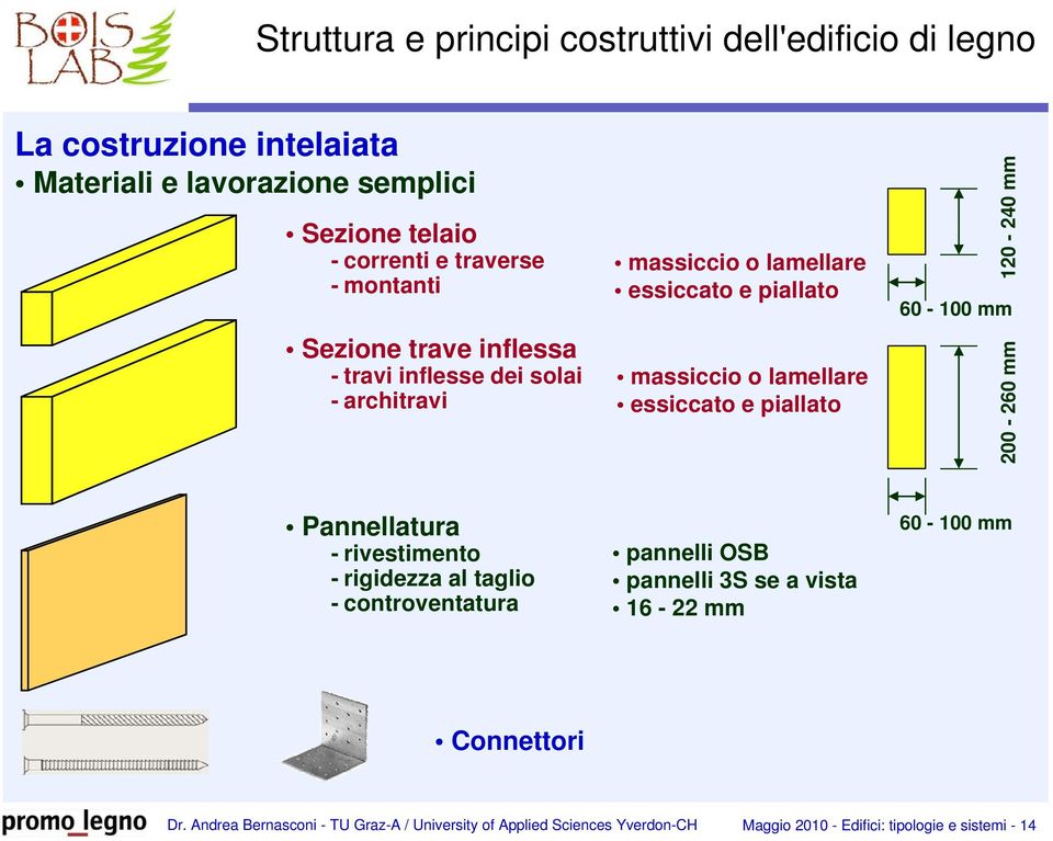 60-100 mm 200-260 mm Pannellatura - rivestimento - rigidezza al taglio - controventatura pannelli OSB pannelli 3S se a vista 16-22 mm