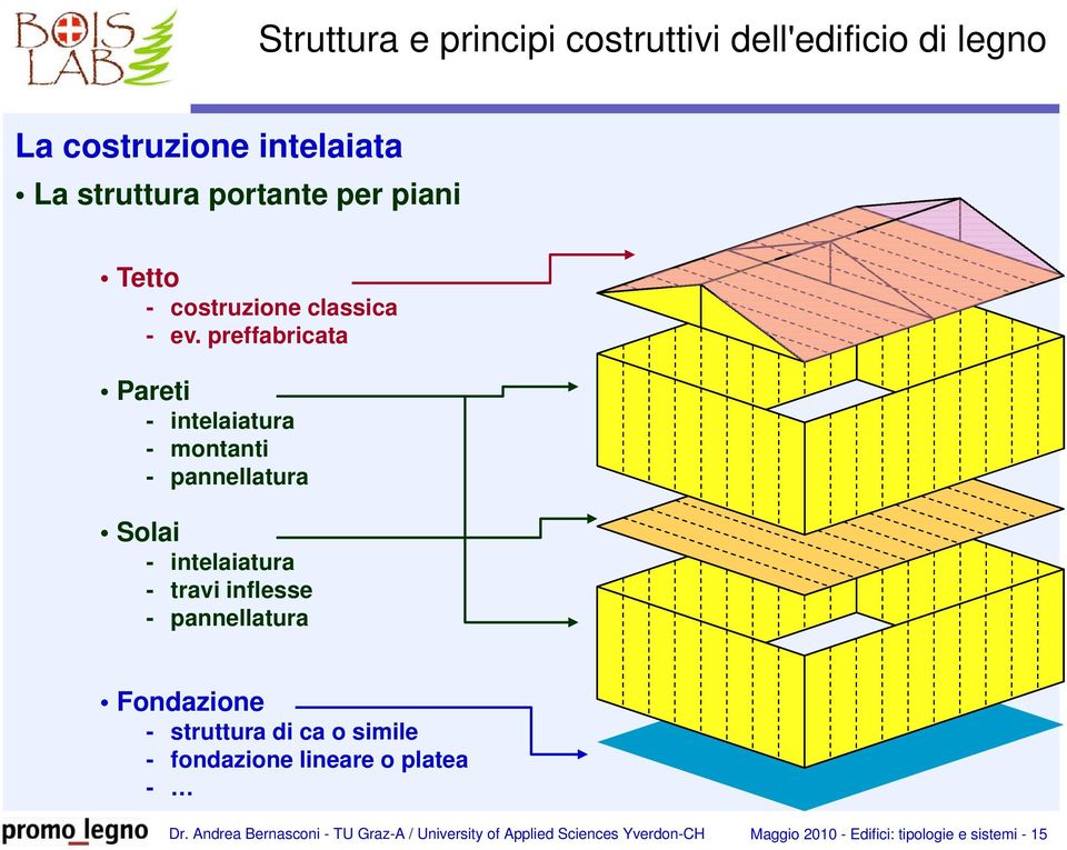 - pannellatura Fondazione - struttura di ca o simile - fondazione lineare o platea - Dr.