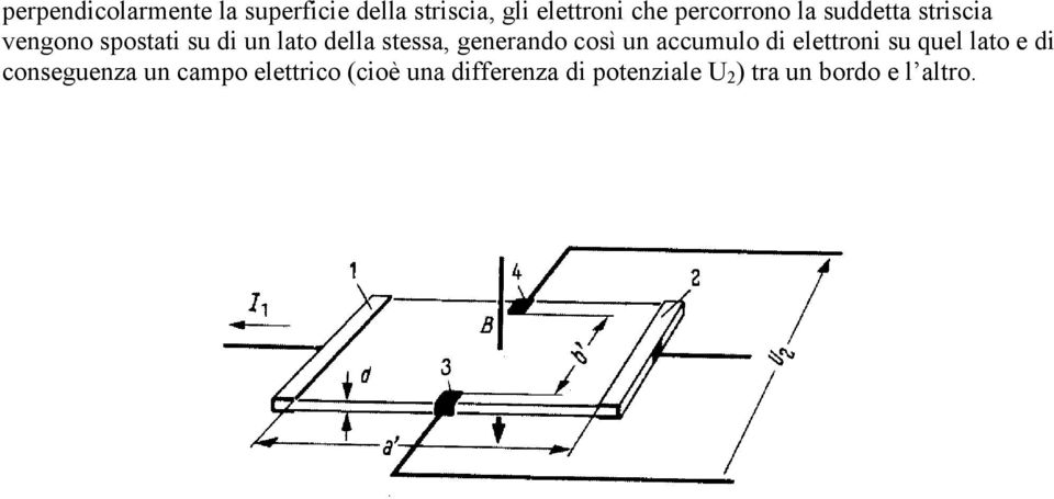 stessa, generando così un accumulo di elettroni su quel lato e di