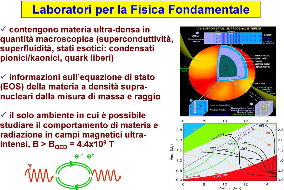 equazione di stato (EOS) della materia a densità supranucleari dalla misura di massa e raggio ü il solo ambiente