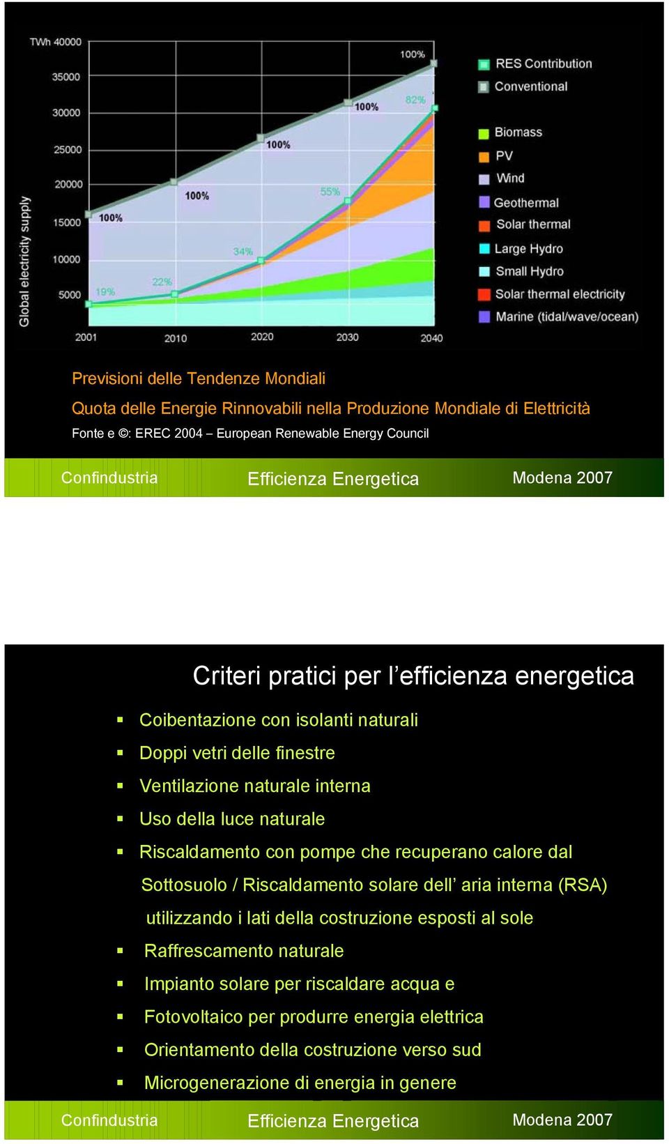 Riscaldamento con pompe che recuperano calore dal Sottosuolo / Riscaldamento solare dell aria interna (RSA) utilizzando i lati della costruzione esposti al sole