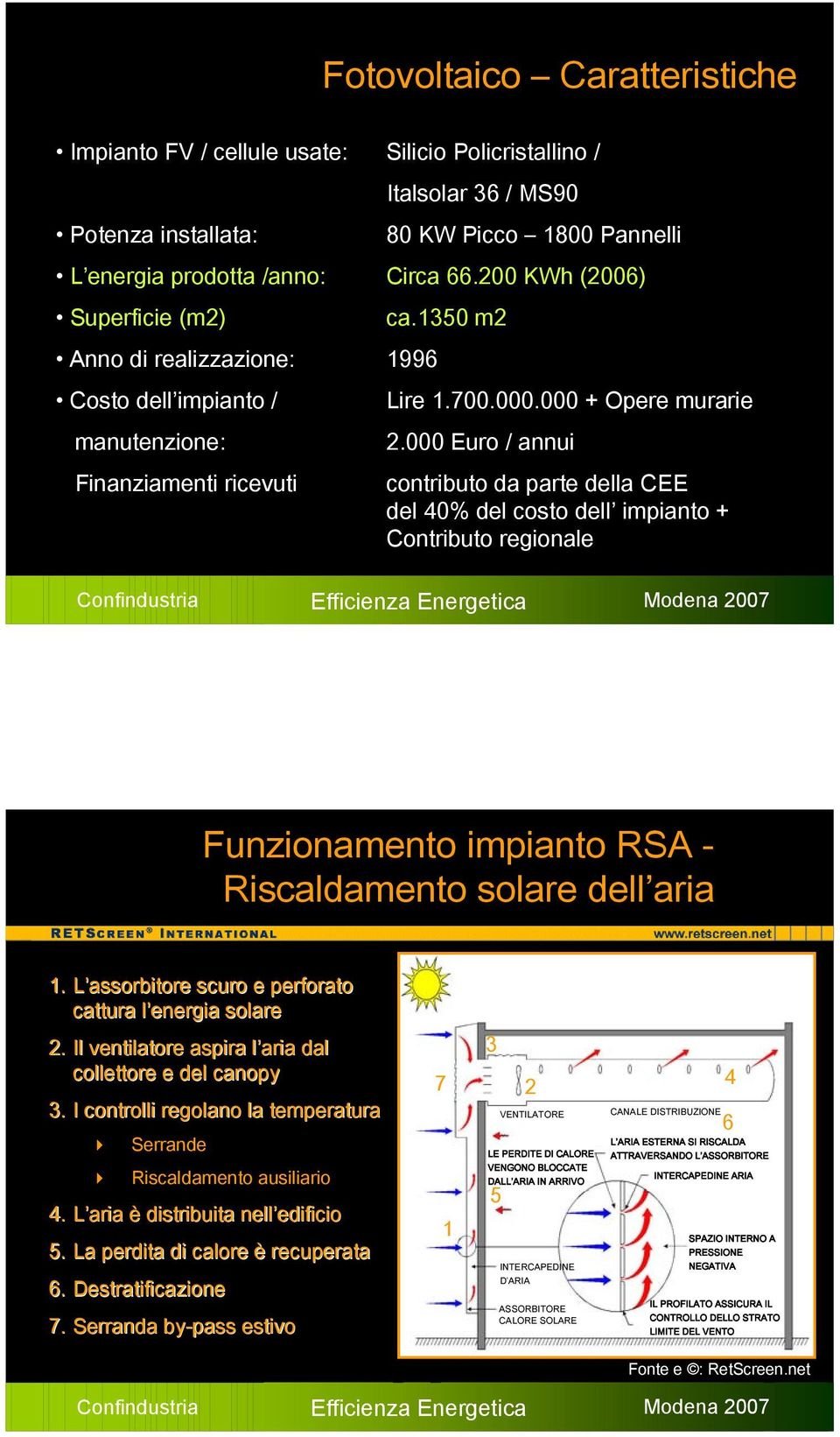 000 Euro / annui Finanziamenti ricevuti contributo da parte della CEE del 40% del costo dell impianto + Contributo regionale Funzionamento impianto RSA - Riscaldamento solare dell aria 1.