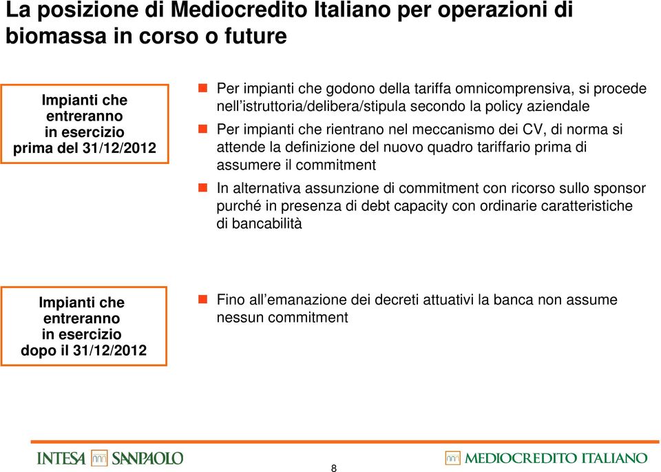 definizione del nuovo quadro tariffario prima di assumere il commitment In alternativa assunzione di commitment con ricorso sullo sponsor purché in presenza di debt capacity