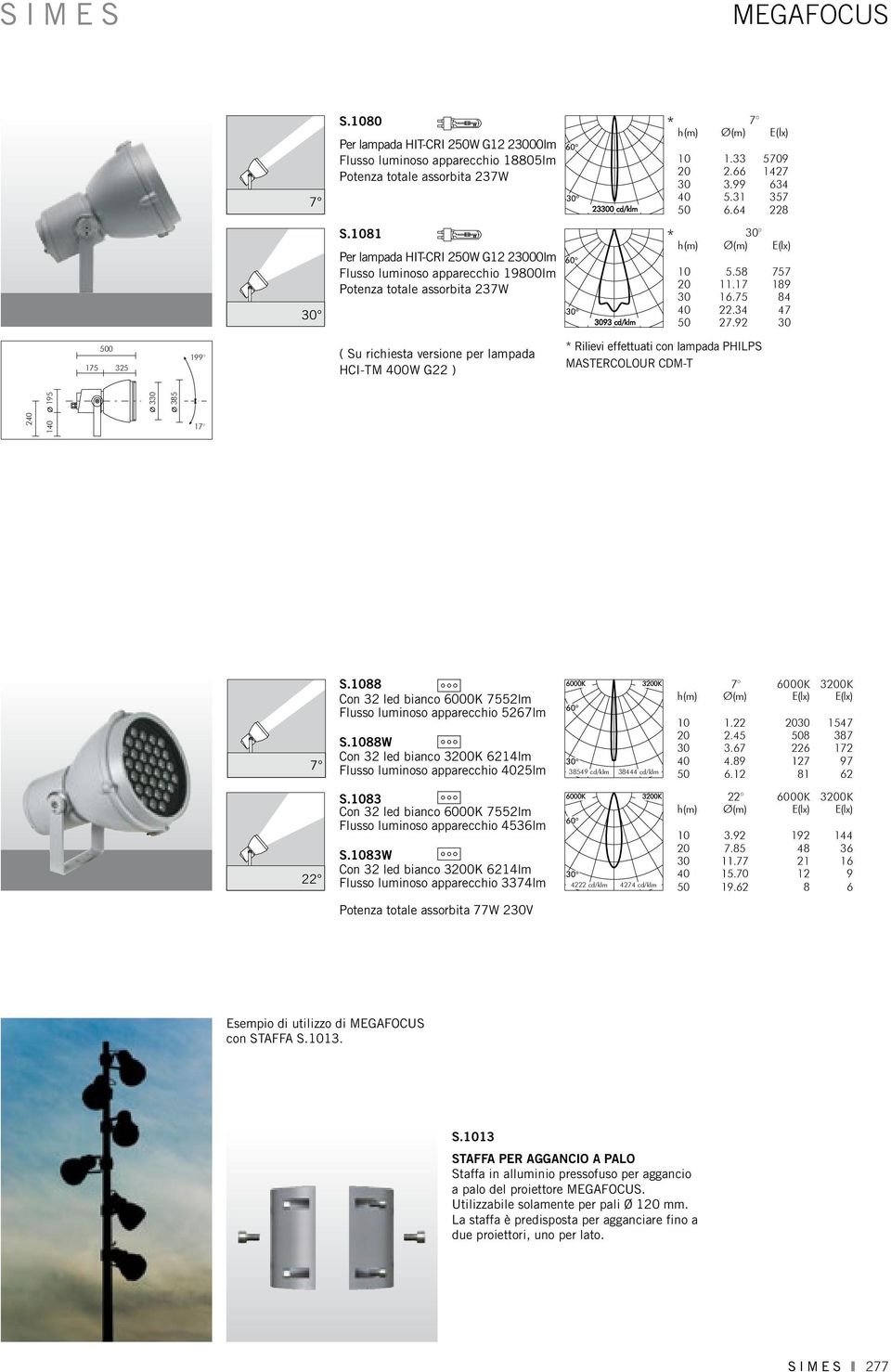 92 30 500 175 325 199 ( Su richiesta versione per lampada HCI-TM 400W G22 ) Rilievi effettuati con lampada PHILPS MASTERCOLOUR CDM-T 240 195 140 330 385 17 7 S.