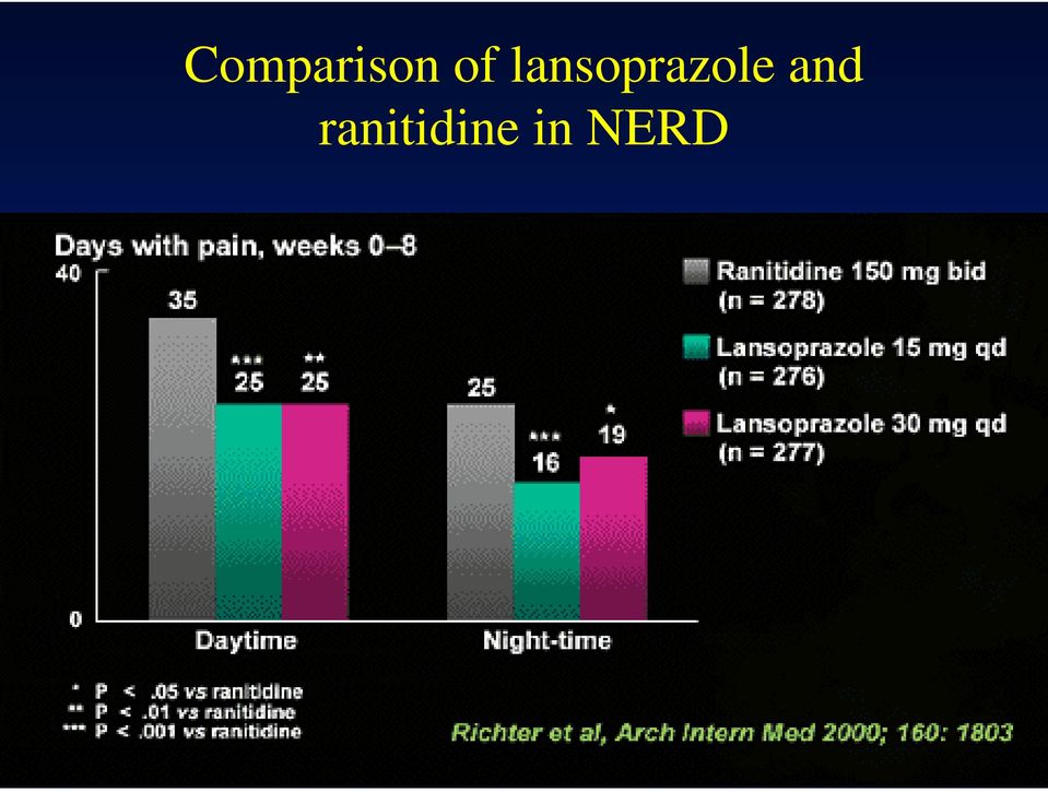 lansoprazole