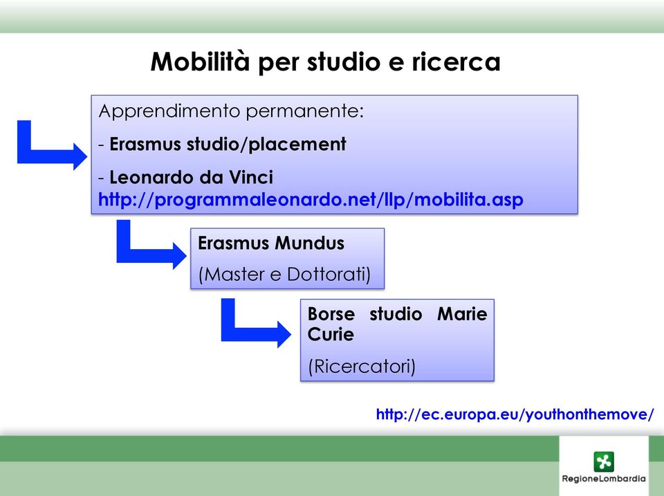 http://programmaleonardo.net/llp/mobilita.