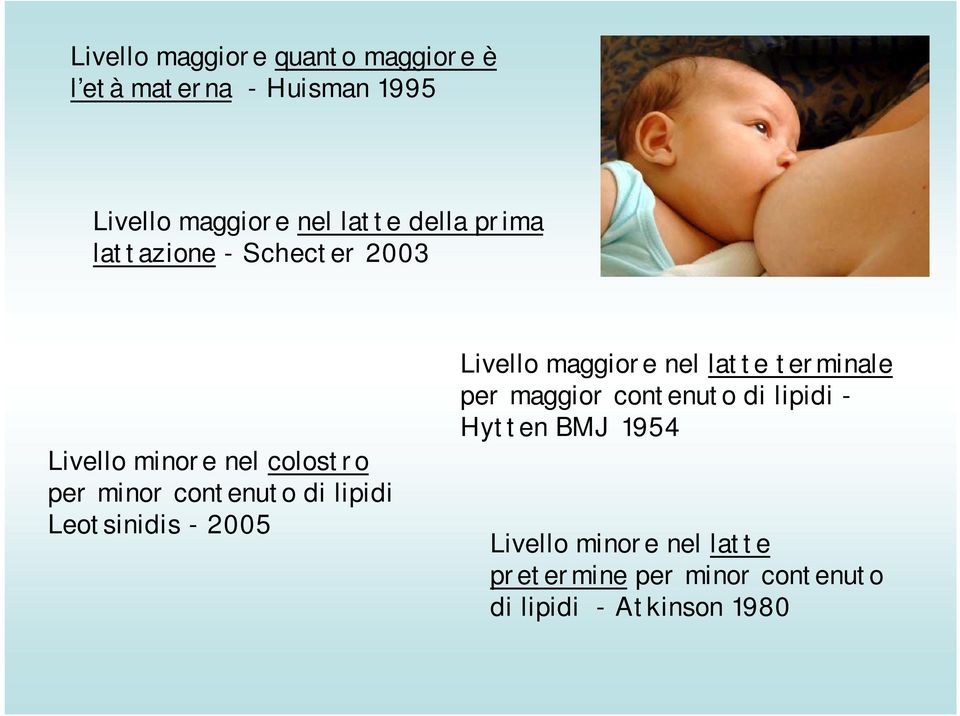 lipidi Leotsinidis -2005 Livello maggiore nel latte terminale per maggior contenuto di